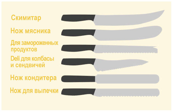 Виды поварских ножей и их назначение с фото