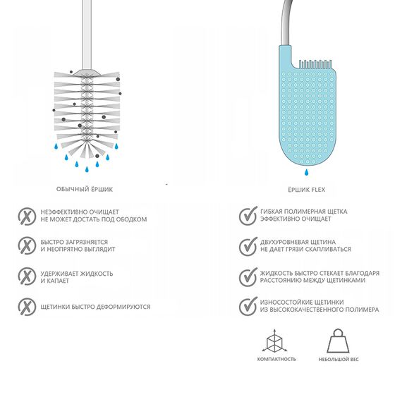 Ёршик для унитаза Flex™ белый, Joseph Joseph, фото , изображение 9